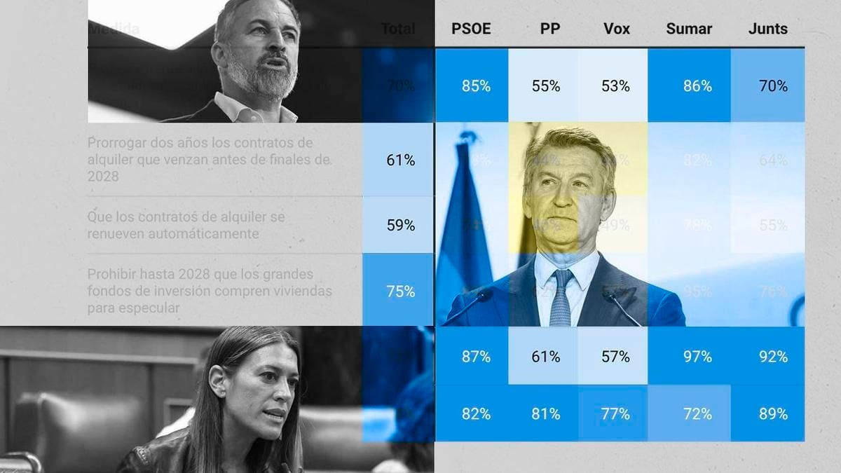 Fotografía que ilustra la noticia: El 55% de los votantes del PP apoya el escudo antidesahucios que su partido tumbó en el Congreso