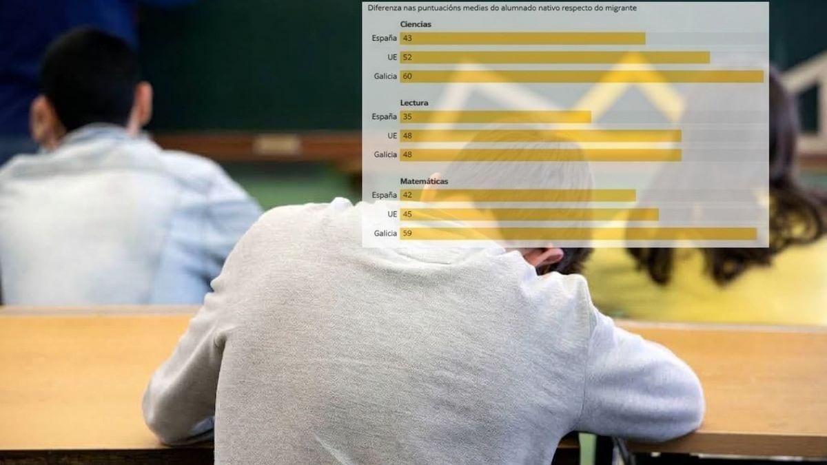 Fotografía que ilustra la noticia: Galicia suspende en integración e inclusión del alumnado migrante